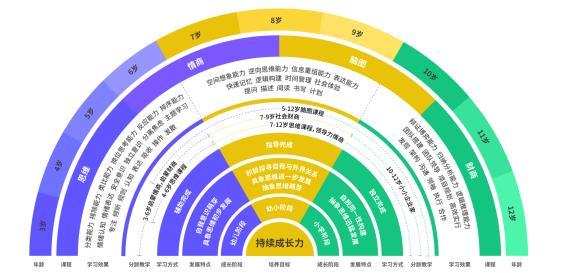 vӍǻͯRܲ꣺УӮa(chn)(dng)