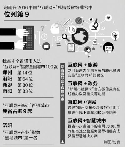 ����(li��n)�W(w��ng)+��ָ��(sh��)�����t �������c(di��n)���M(j��n)ȫ��ǰʮ