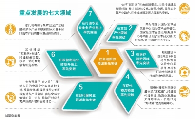 開封片區(qū):積極探索一鏈?zhǔn)椒⻊?wù)創(chuàng)新模式