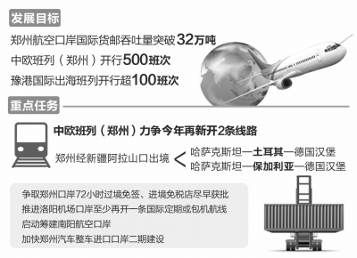 河南口岸重點(diǎn)工作推進(jìn)方案出臺 構(gòu)建高效順暢口岸門戶