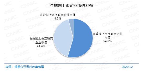 4上市互聯(lián)網(wǎng)企業(yè)總市值.jpg