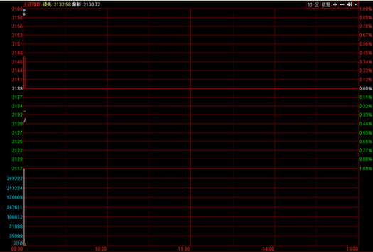 ��ָ21�շ֕r�D