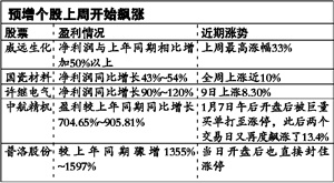 ���������(b��o)����m(x��)������R�������M(j��n)��߳�