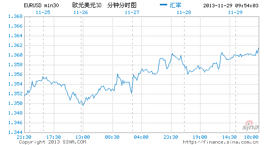 �W���о�ʾ��(li��n)��(ch��)���pQE�L(f��ng)�U(xi��n)