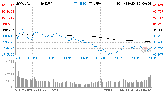 ���Cָ��(sh��)