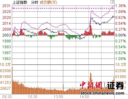 ��ָ�^�ط����q0.84%�P(p��n)��һ�ȵ���2000�c(di��n)