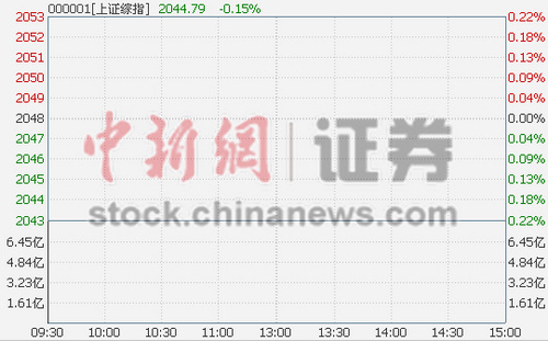 ��ָ���_0.17%ˮ�����O(sh��)�����_�P����