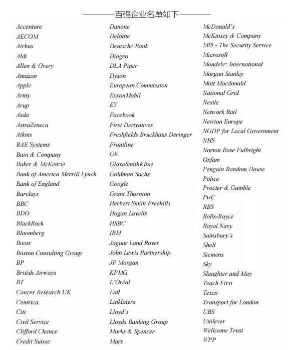 2016英國畢業(yè)生就業(yè)大數(shù)據:投行起薪最高