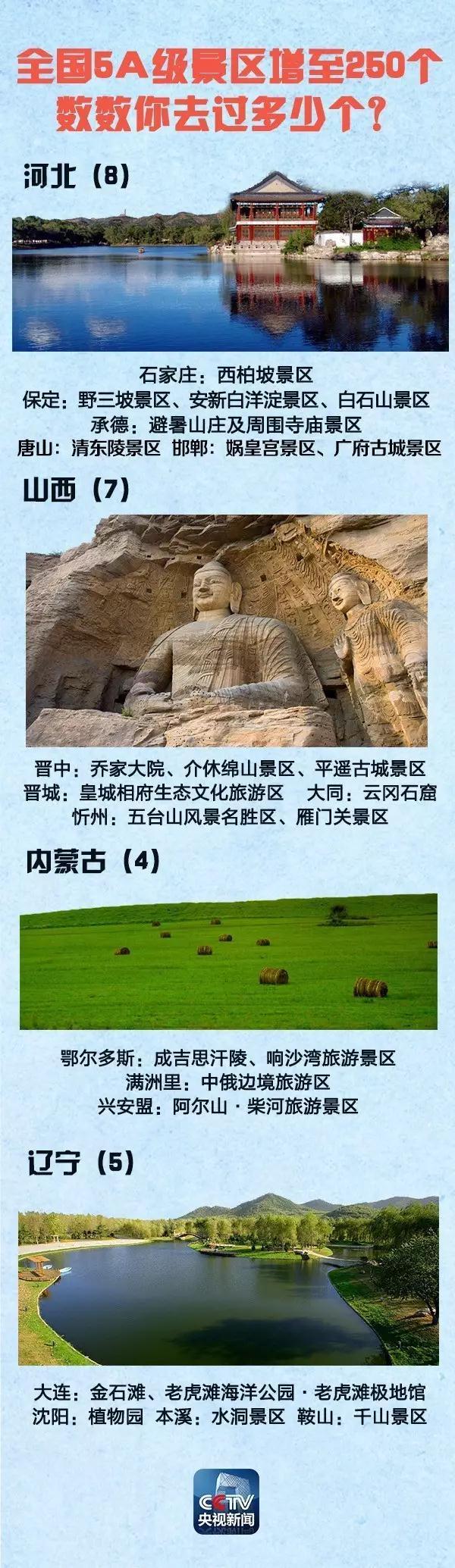 全國5A景區(qū)增至250個(gè) 國慶中秋去哪(附名單)