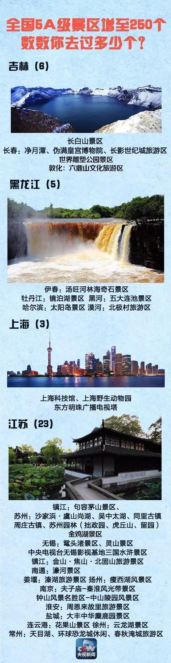 全國5A景區(qū)增至250個(gè) 國慶中秋去哪(附名單)