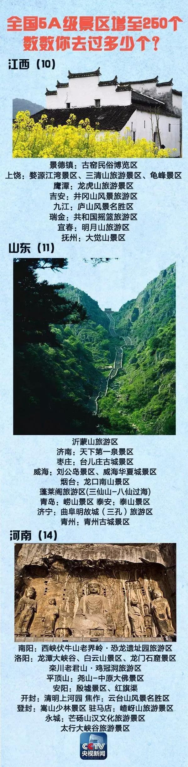 全國5A景區(qū)增至250個(gè) 國慶中秋去哪(附名單)