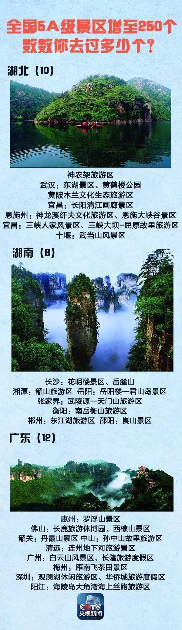 全國5A景區(qū)增至250個(gè) 國慶中秋去哪(附名單)