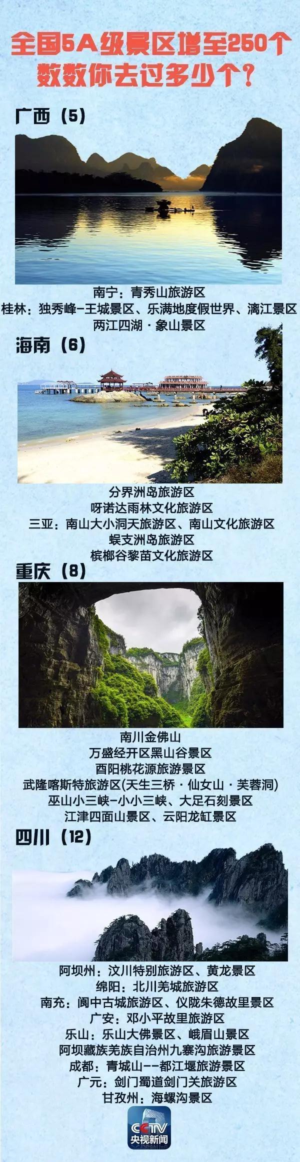 全國5A景區(qū)增至250個(gè) 國慶中秋去哪(附名單)
