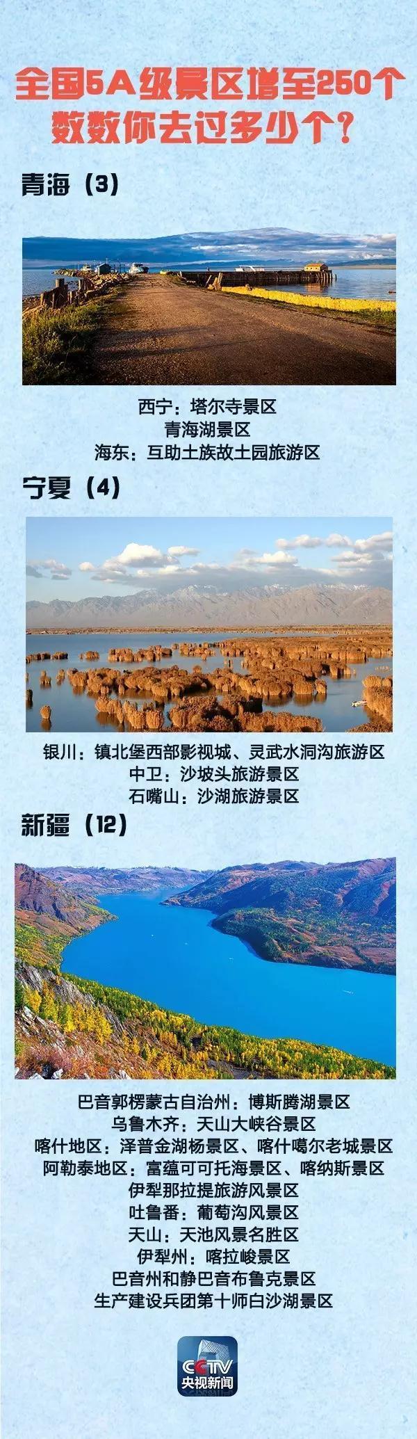 全國5A景區(qū)增至250個(gè) 國慶中秋去哪(附名單)