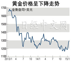 ���Ї��󋌡��S��Ͷ�Y����ѵ��^