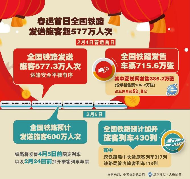 ���D����[2015�괺�\]���\����ȫ���F·�l(f��)���ÿͳ�577�f�˴�