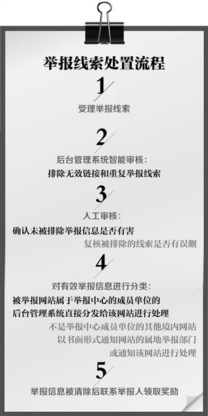 網(wǎng)絡(luò)不良信息舉報(bào)獎(jiǎng)勵(lì)金4個(gè)月發(fā)出400余萬(wàn)