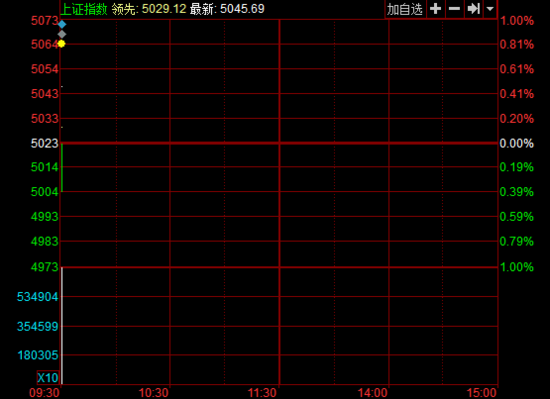 �_�P�����зֻ���ָ�q0.45% �Ƶ꼰���K�I�q