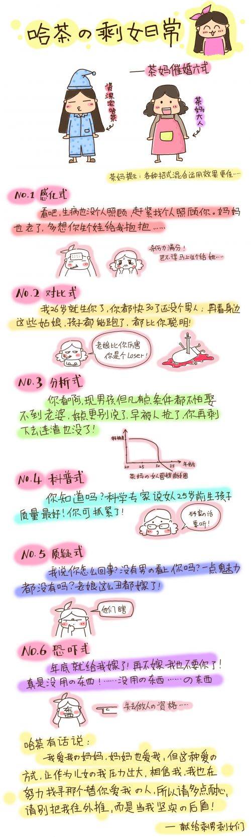 催婚6式