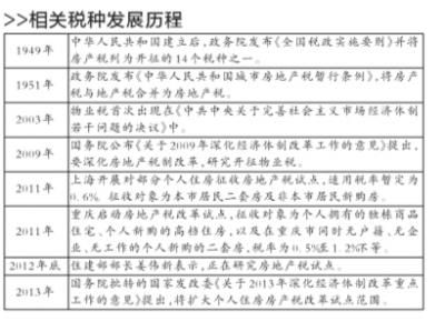 財政部部長樓繼偉:義無反顧推進房地產(chǎn)稅制改革