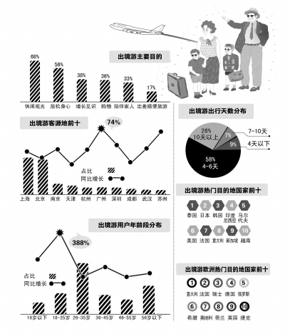 京華時(shí)報(bào)制圖 謝瑤