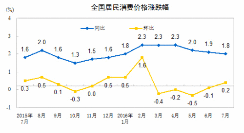 8月份CPI今日公布 同比漲幅或創(chuàng)年內(nèi)新低