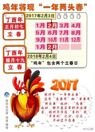 這個(gè)雞年竟然有384天 網(wǎng)友:本命年這么長(zhǎng)