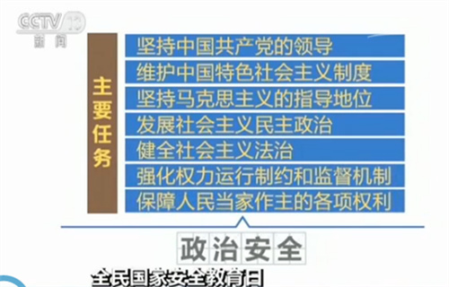 政治安全主要任務(wù)