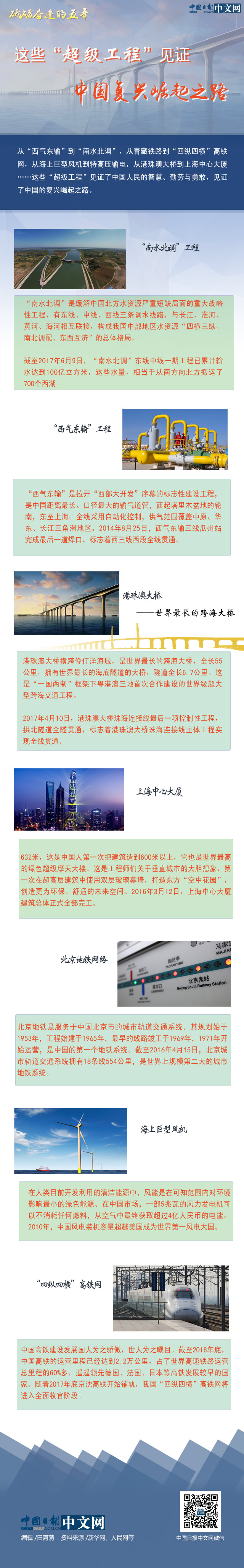 【砥礪奮進(jìn)的五年】這些“超級(jí)工程”見證中國(guó)復(fù)興崛起之路