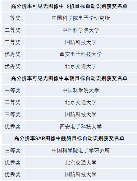 “航天星圖杯”高分軟件大賽在京落下帷幕
