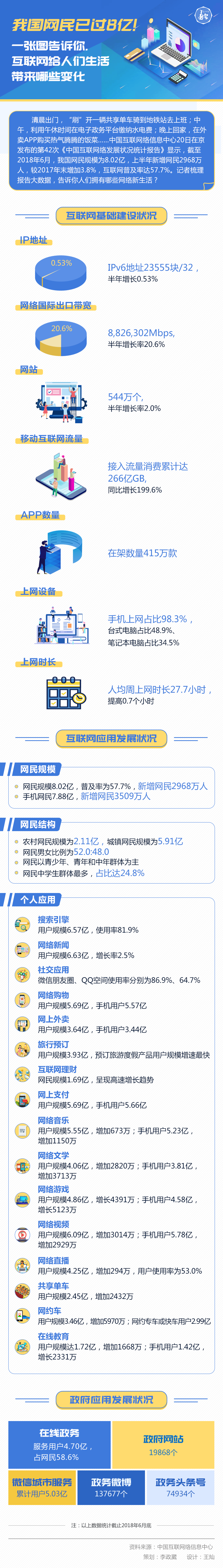 Dح҇W(wng)^8|һDV㣬(lin)W(wng)o˂Щ׃