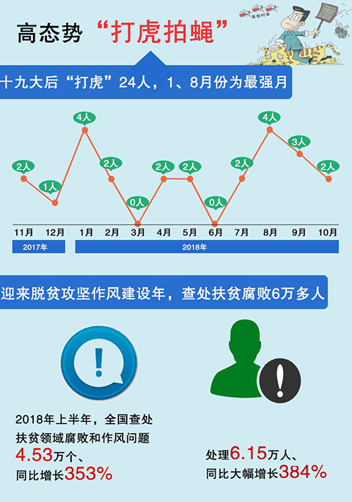 十九大一周年網(wǎng)友說變化:改革持續(xù)向深行 精準發(fā)力顯決心