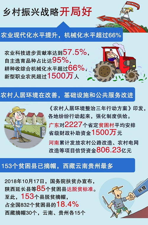 十九大一周年網(wǎng)友說變化:改革持續(xù)向深行 精準發(fā)力顯決心