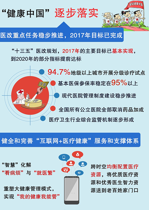 十九大一周年網(wǎng)友說變化:改革持續(xù)向深行 精準發(fā)力顯決心
