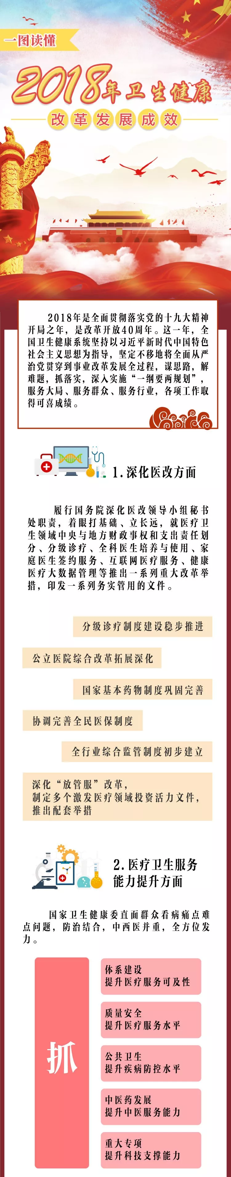 һ�D�x��2018���l(w��i)�������ĸ�l(f��)չ��Ч