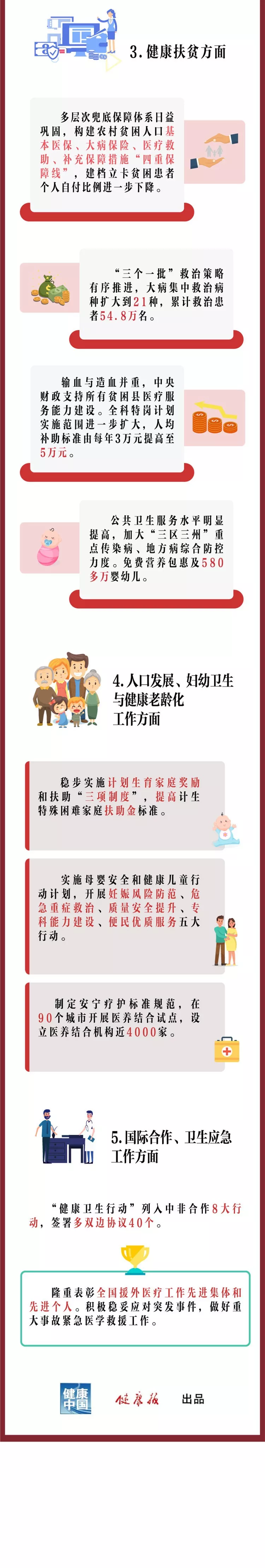 һ�D�x��2018���l(w��i)�������ĸ�l(f��)չ��Ч