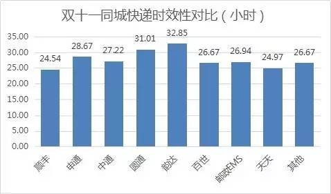 ͬǿfıF(xin)cʡHwϕrL½SƽrLӽ24Сrͬ\ݔϕrЧoҧڵڶǰRͨƽrЧ26.67Сr